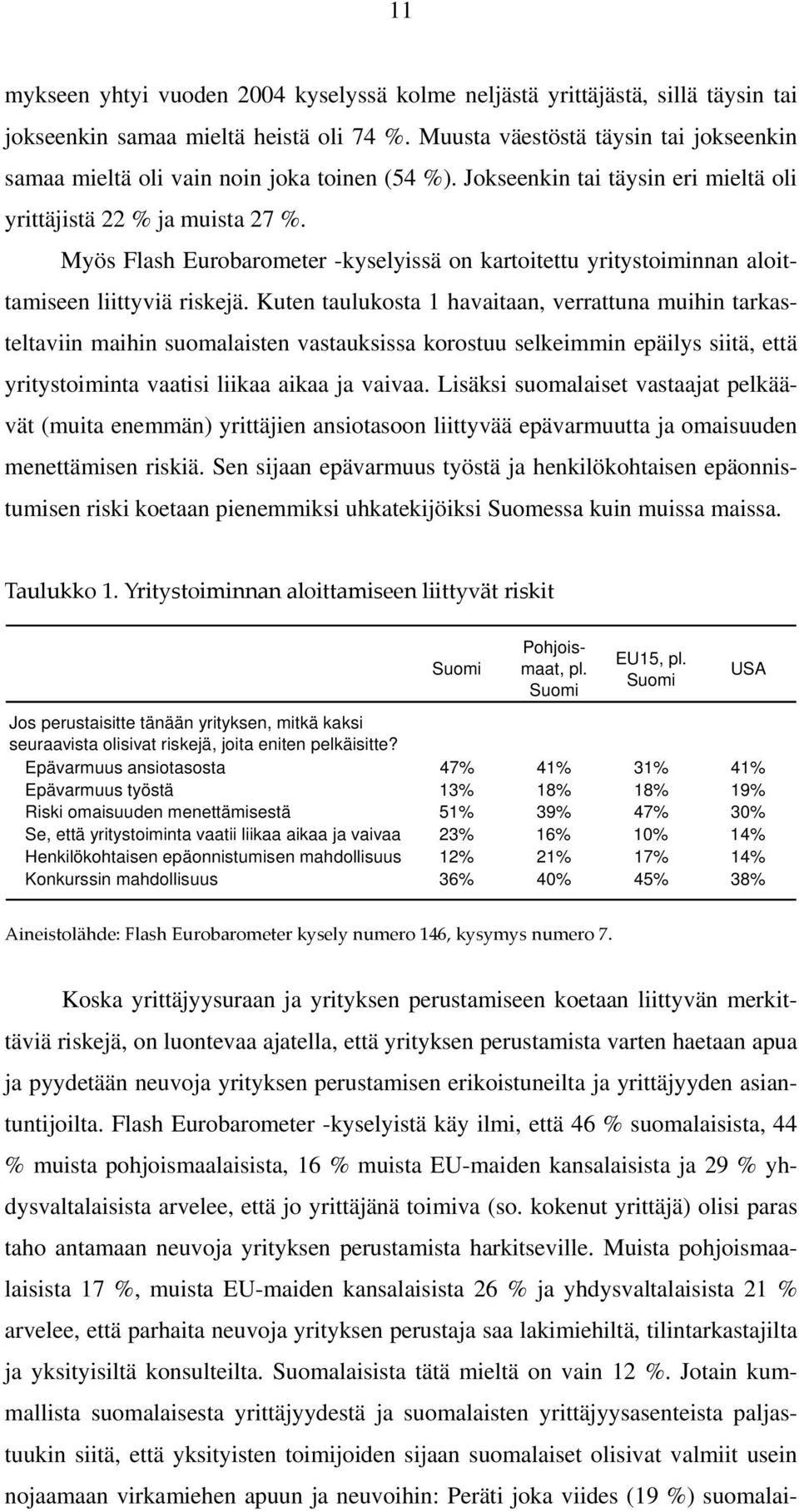 Myös Flash Eurobarometer -kyselyissä on kartoitettu yritystoiminnan aloittamiseen liittyviä riskejä.