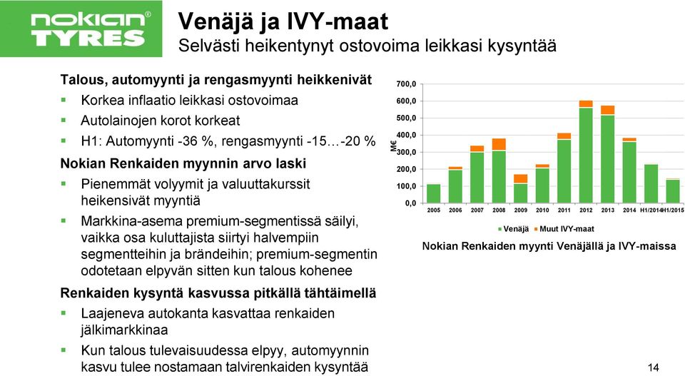 halvempiin segmentteihin ja brändeihin; premium-segmentin odotetaan elpyvän sitten kun talous kohenee Renkaiden kysyntä kasvussa pitkällä tähtäimellä Laajeneva autokanta kasvattaa renkaiden