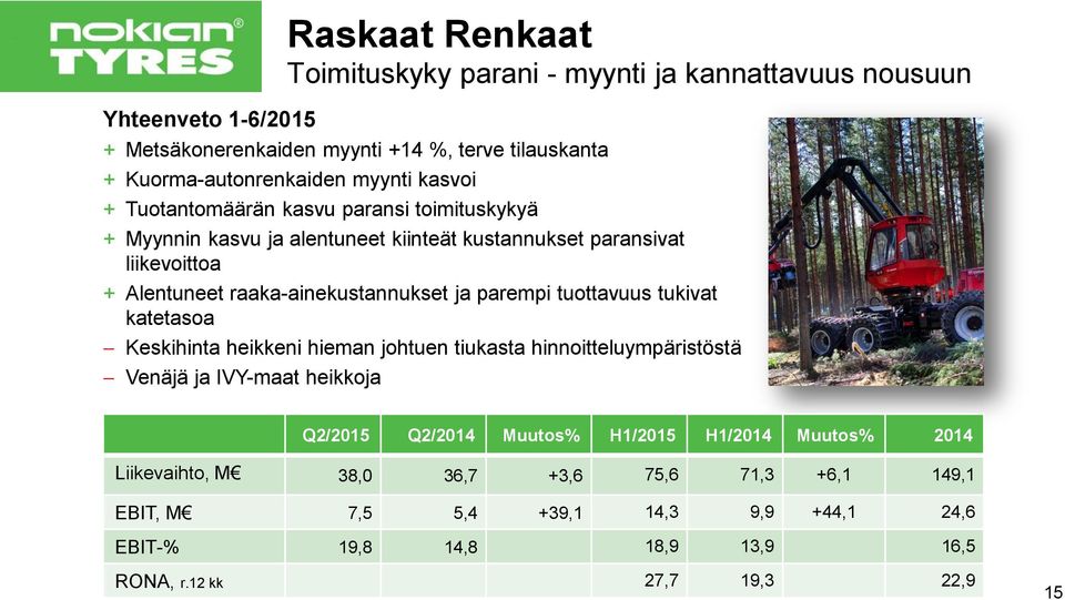 johtuen tiukasta hinnoitteluympäristöstä Venäjä ja IVY-maat heikkoja Raskaat Renkaat Toimituskyky parani - myynti ja kannattavuus nousuun Q2/2015 Q2/2014 Muutos% H1/2015