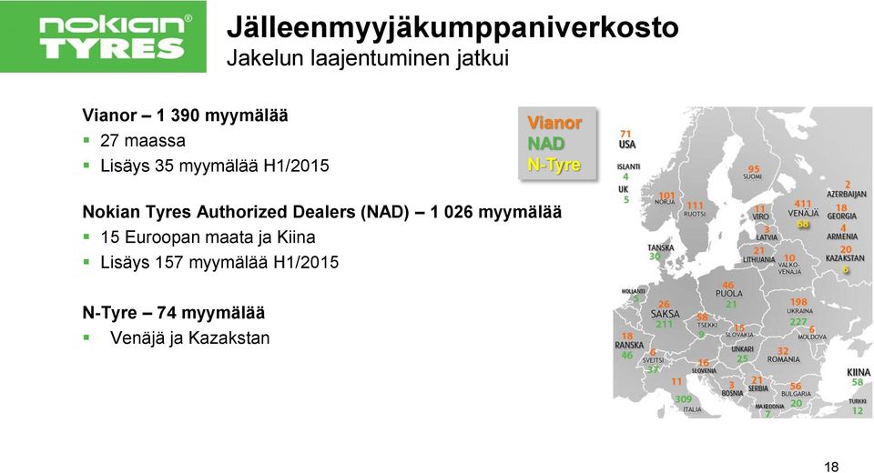 Tyres Authorized Dealers (NAD) 1 026 myymälää 15 Euroopan maata ja