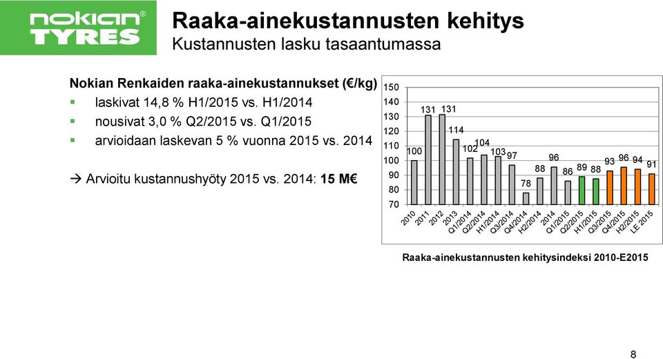 Q1/2015 arvioidaan laskevan 5 % vuonna 2015 vs. 2014 Arvioitu kustannushyöty 2015 vs.