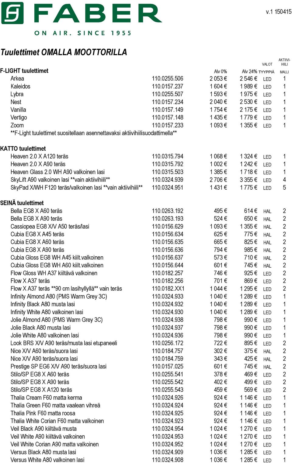 0 X A120 teräs 110.0315.794 1 068 1 324 LED 1 Heaven 2.0 X A90 teräs 110.0315.792 1 002 1 242 LED 1 Heaven Glass 2.0 WH A90 valkoinen lasi 110.0315.503 1 385 1 718 LED 1 SkyLift A90 valkoinen lasi **vain aktiivihiili** 110.