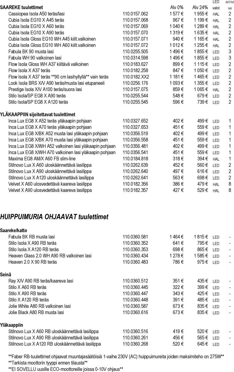 valkoinen 110.0157.072 1 012 1 255 HAL 2 Fabula BK 90 musta lasi 110.0255.505 1 496 1 855 LED 3 Fabula WH 90 valkoinen lasi 110.0314.