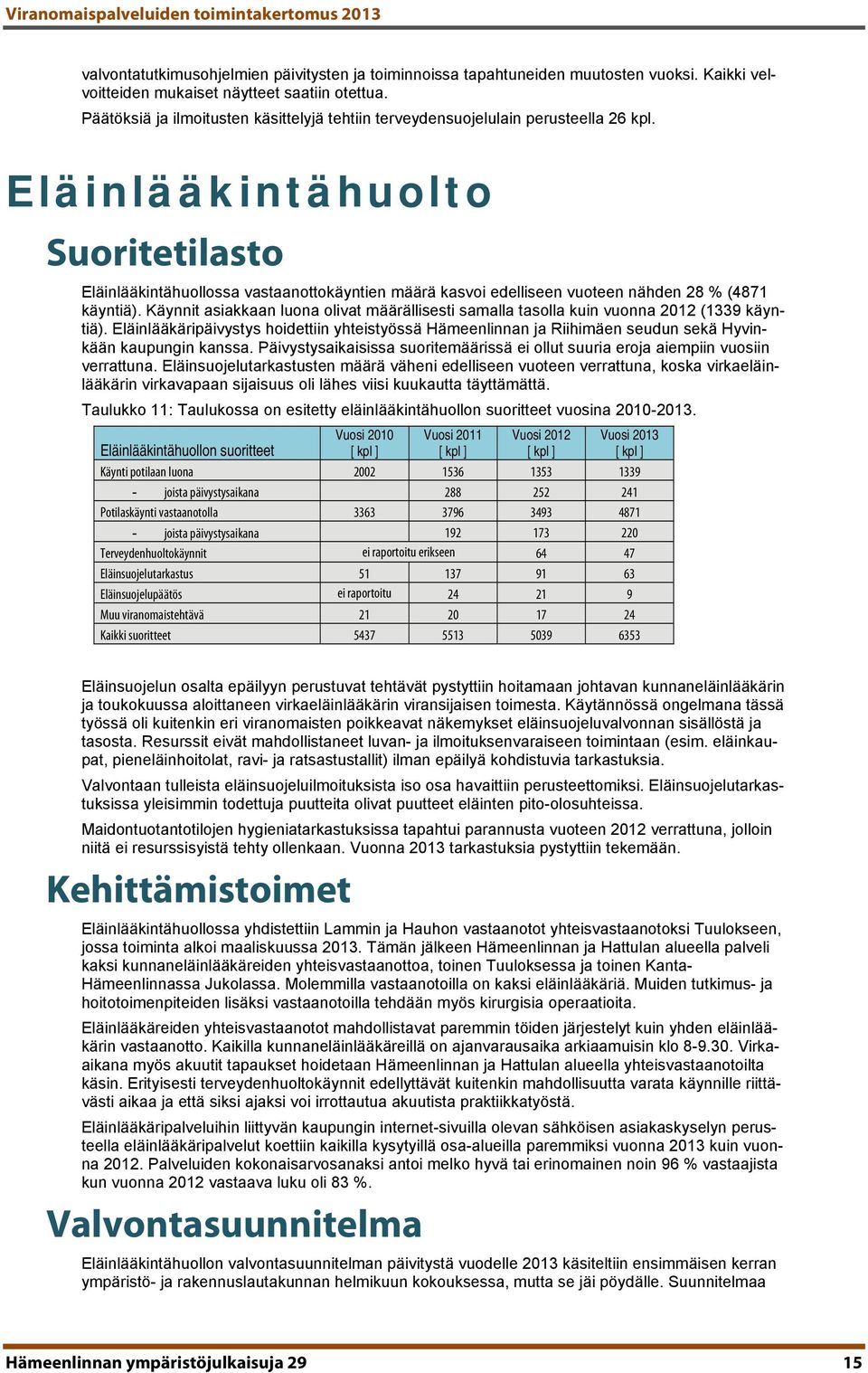 Eläinlääkintähuolto Suoritetilasto Eläinlääkintähuollossa vastaanottokäyntien määrä kasvoi edelliseen vuoteen nähden 28 % (4871 käyntiä).