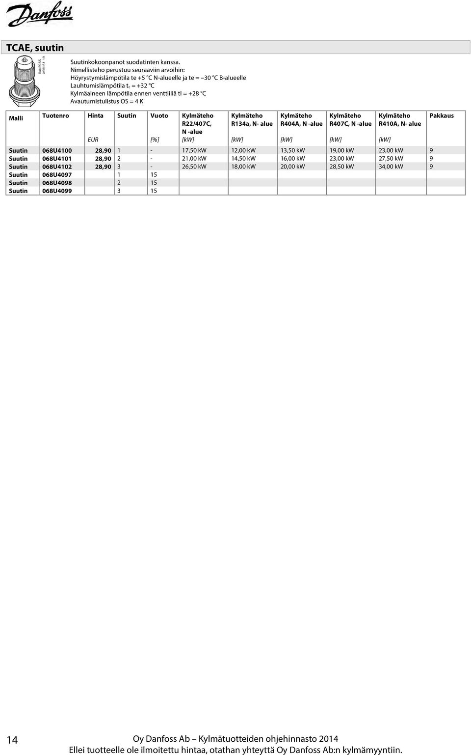= +28 C Avautumistulistus OS = 4 K Tuotenro Hinta Suutin Vuoto Kylmäteho R22/407C, N -alue Kylmäteho R34a, N- alue Kylmäteho R404A, N -alue Kylmäteho R407C, N -alue Kylmäteho
