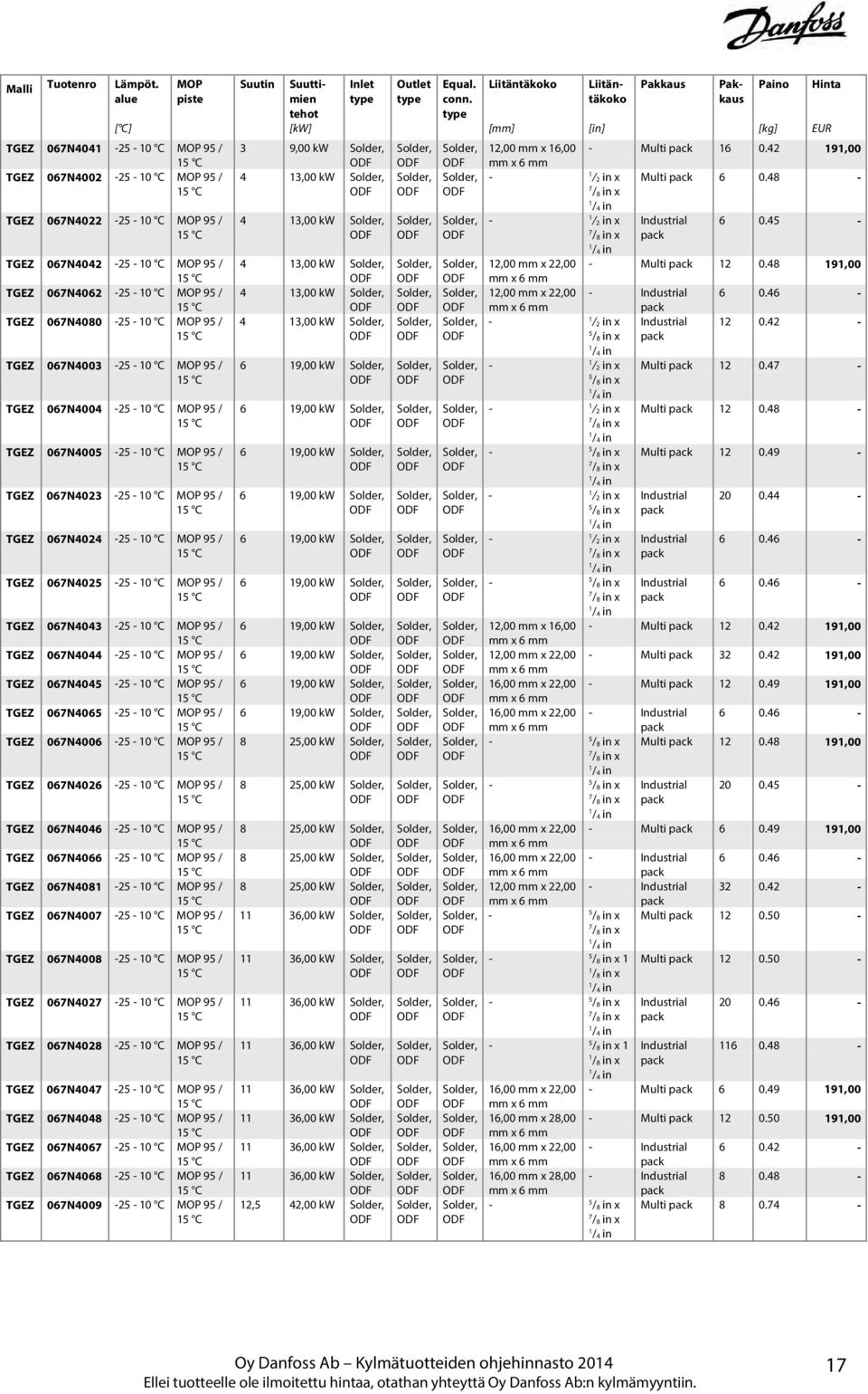 MOP 95 / TGEZ 067N4003-25 - 0 C MOP 95 / TGEZ 067N4004-25 - 0 C MOP 95 / TGEZ 067N4005-25 - 0 C MOP 95 / TGEZ 067N4023-25 - 0 C MOP 95 / TGEZ 067N4024-25 - 0 C MOP 95 / TGEZ 067N4025-25 - 0 C MOP 95