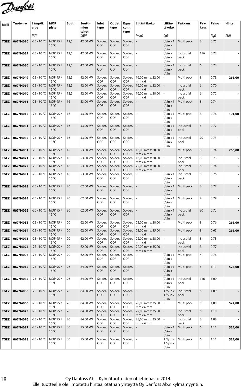 MOP 95 / TGEZ 067N40-25 - 0 C MOP 95 / TGEZ 067N402-25 - 0 C MOP 95 / TGEZ 067N403-25 - 0 C MOP 95 / TGEZ 067N4032-25 - 0 C MOP 95 / TGEZ 067N405-25 - 0 C MOP 95 / TGEZ 067N407-25 - 0 C MOP 95 / TGEZ