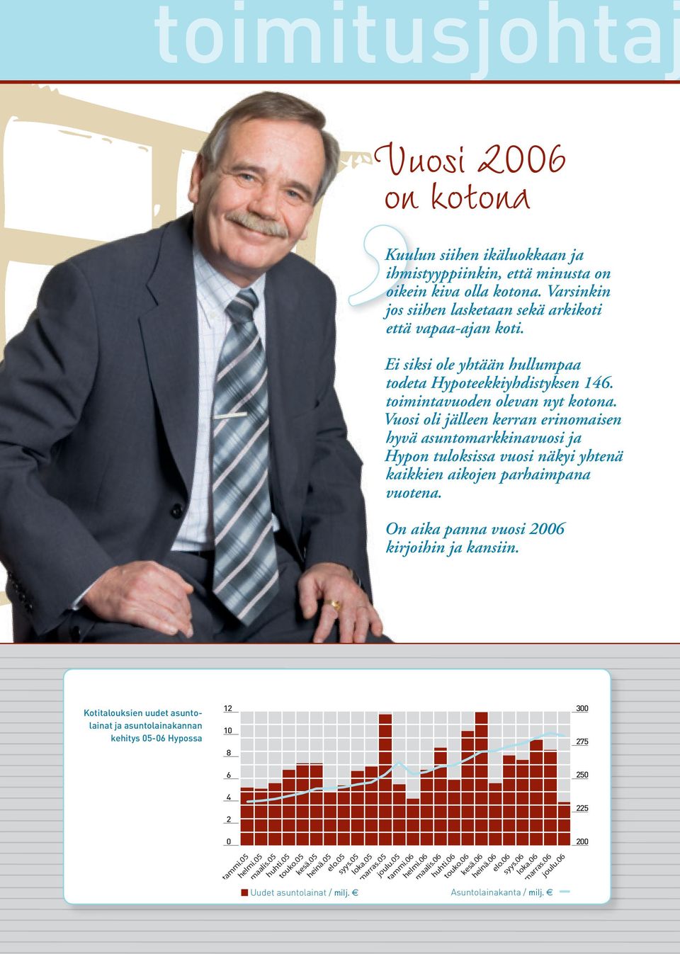 Vuosi oli jälleen kerran erinomaisen hyvä asuntomarkkinavuosi ja Hypon tuloksissa vuosi näkyi yhtenä kaikkien aikojen parhaimpana vuotena. On aika panna vuosi 2006 kirjoihin ja kansiin.