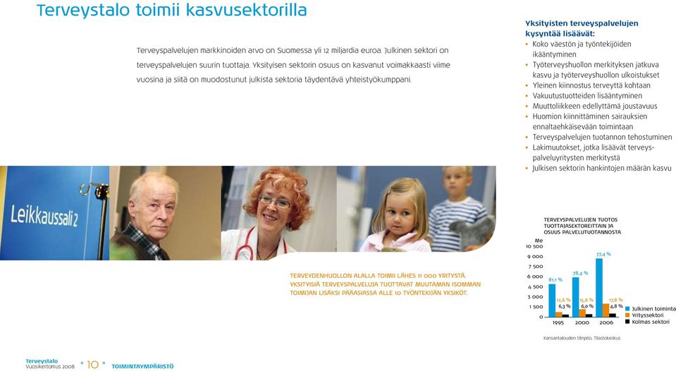 Yksityisten terveyspalvelujen kysyntää lisäävät: Koko väestön ja työntekijöiden ikääntyminen Työterveyshuollon merkityksen jatkuva kasvu ja työterveyshuollon ulkoistukset Yleinen kiinnostus terveyttä