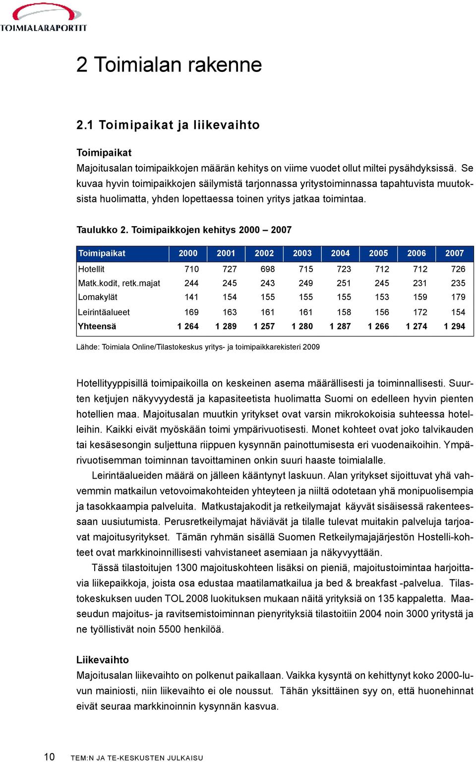 Toimipaikkojen kehitys 2000 2007 Toimipaikat 2000 2001 2002 2003 2004 2005 2006 2007 Hotellit 710 727 698 715 723 712 712 726 Matk.kodit, retk.