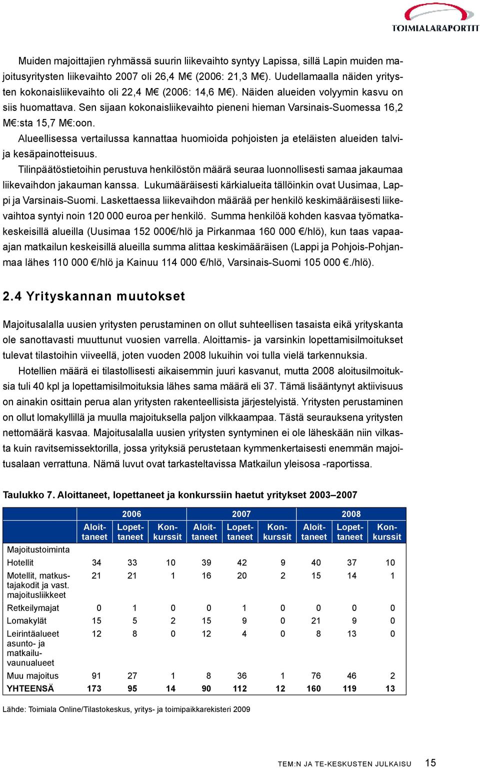 Sen sijaan kokonaisliikevaihto pieneni hieman Varsinais-Suomessa 16,2 M :sta 15,7 M :oon. Alueellisessa vertailussa kannattaa huomioida pohjoisten ja eteläisten alueiden talvija kesäpainotteisuus.