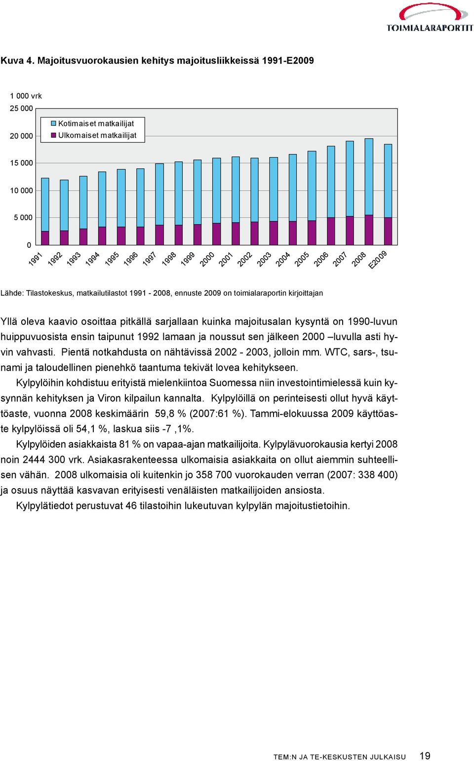 2000 2001 2002 2003 2004 2005 2006 2007 2008 E2009 Lähde: Tilastokeskus, matkailutilastot 1991-2008, ennuste 2009 on toimialaraportin kirjoittajan Yllä oleva kaavio osoittaa pitkällä sarjallaan