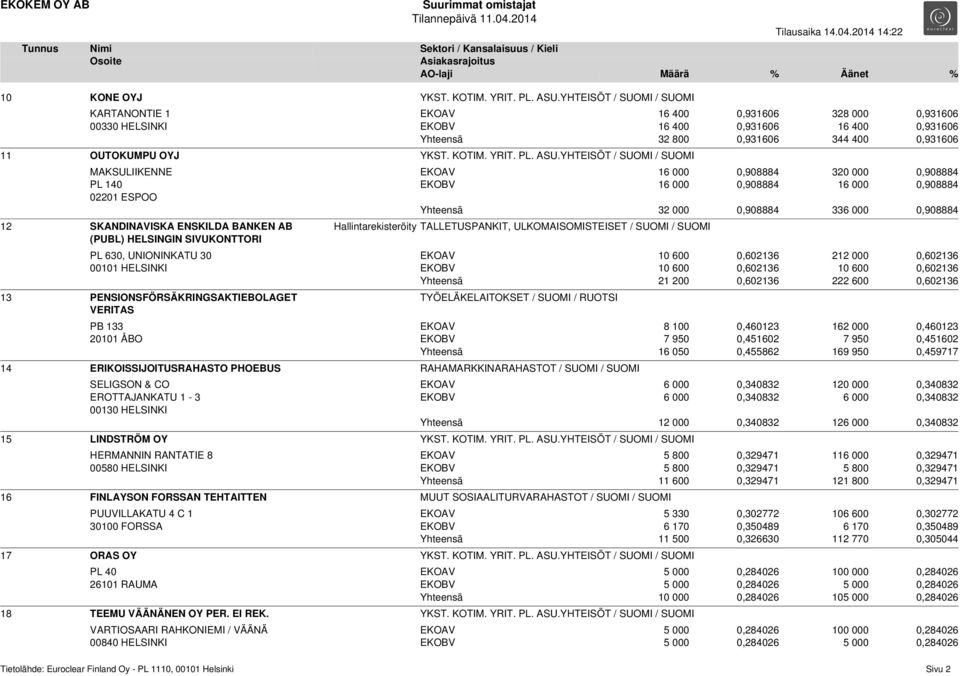 ASU.YHTEISÖT / SUOMI / SUOMI MAKSULIIKENNE PL 140 02201 ESPOO 12 SKANDINAVISKA ENSKILDA BANKEN AB (PUBL) HELSINGIN SIVUKONTTORI PL 630, UNIONINKATU 30 00101 HELSINKI 13