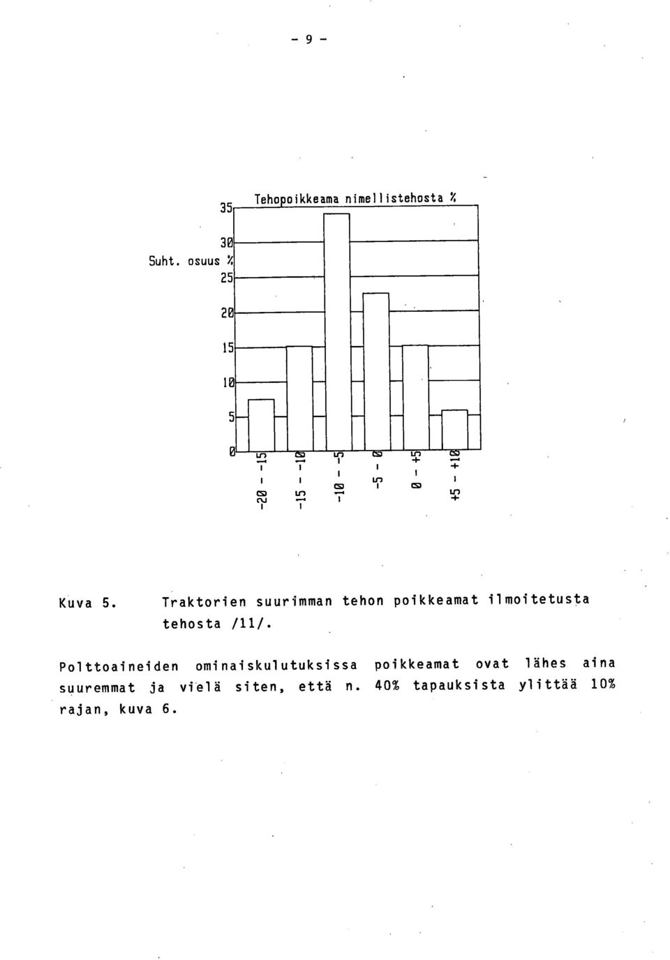 Traktorien suurimman tehon poikkeamat ilmoitetusta tehosta /11/.