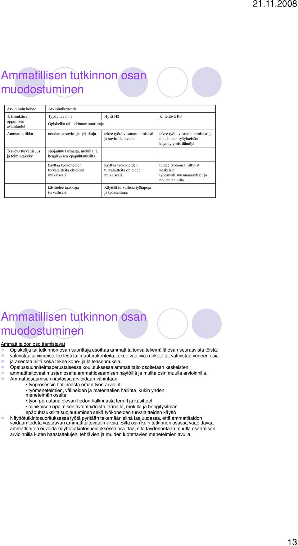 tavalla tekee työtä vastuuntuntoisesti ja noudattaen työyhteisön käyttäytymissääntöjä Terveys turvallisuus ja toimintakyky suojautuu tärinältä, melulta ja hengityksen epäpuhtauksilta käyttää