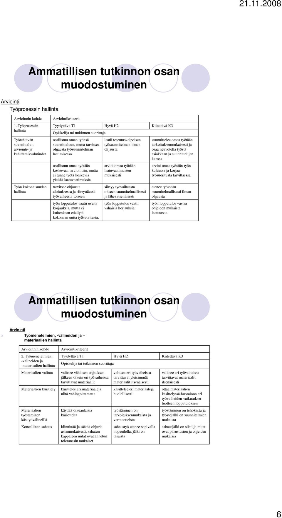 suorittaja osallistuu oman työnsä suunnitteluun, mutta tarvitsee ohjausta työsuunnitelman laatimisessa osallistuu omaa työtään koskevaan arviointiin, mutta ei tunne työtä koskevia yleisiä