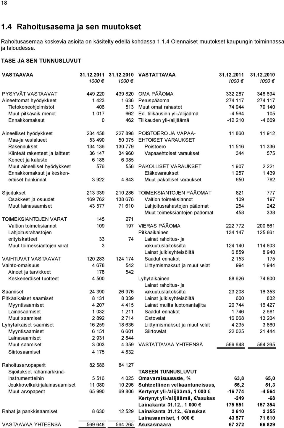 Tietokoneohjelmistot 406 513 Muut omat rahastot 74 944 79 140 Muut pitkävaik.menot 1 017 662 Ed.