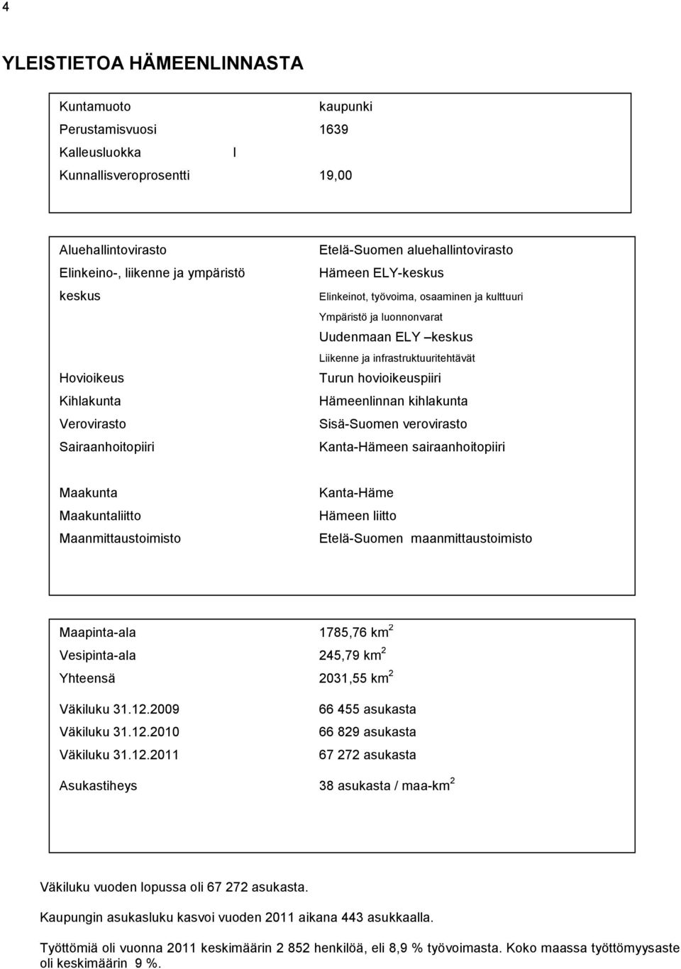 infrastruktuuritehtävät Turun hovioikeuspiiri Hämeenlinnan kihlakunta Sisä-Suomen verovirasto Kanta-Hämeen sairaanhoitopiiri Maakunta Maakuntaliitto Maanmittaustoimisto Kanta-Häme Hämeen liitto