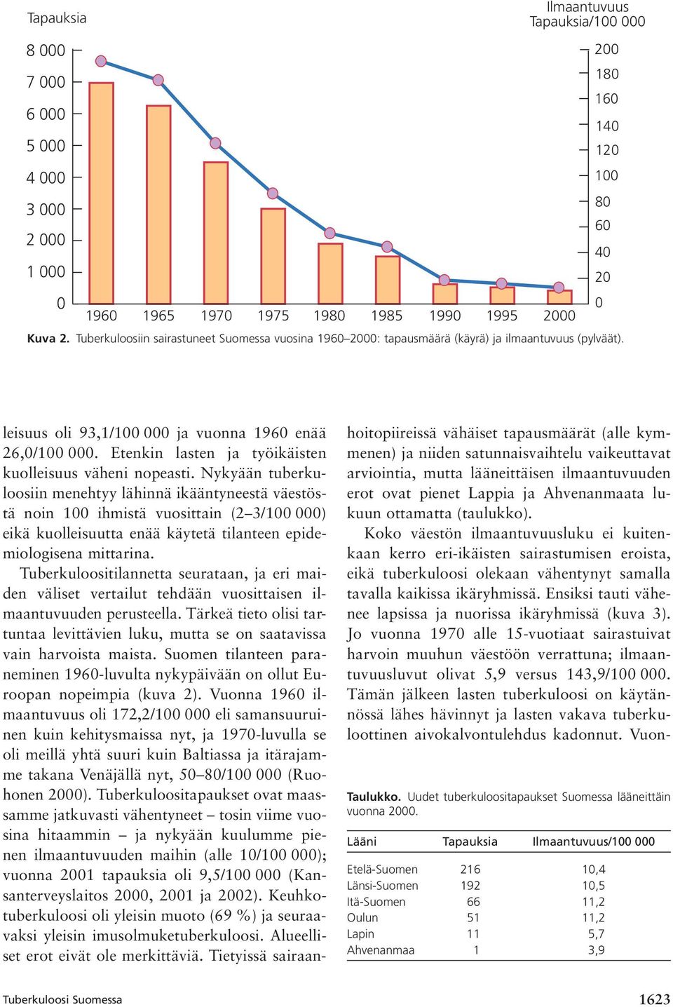 Nykyään tuberkuloosiin menehtyy lähinnä ikääntyneestä väestöstä noin 1 ihmistä vuosittain (2 3/1 ) eikä kuolleisuutta enää käytetä tilanteen epidemiologisena mittarina.