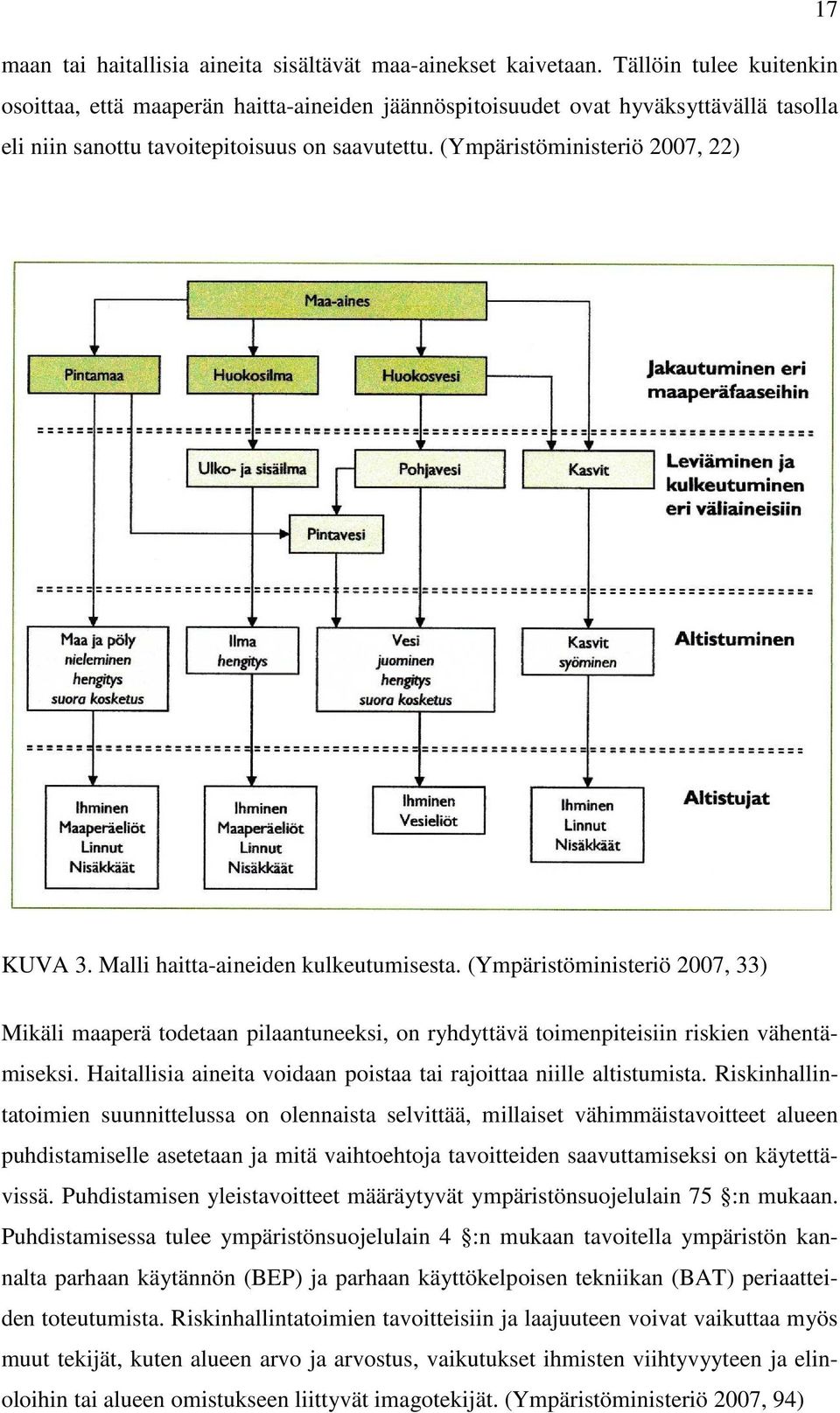 Malli haitta-aineiden kulkeutumisesta. (Ympäristöministeriö 2007, 33) Mikäli maaperä todetaan pilaantuneeksi, on ryhdyttävä toimenpiteisiin riskien vähentämiseksi.