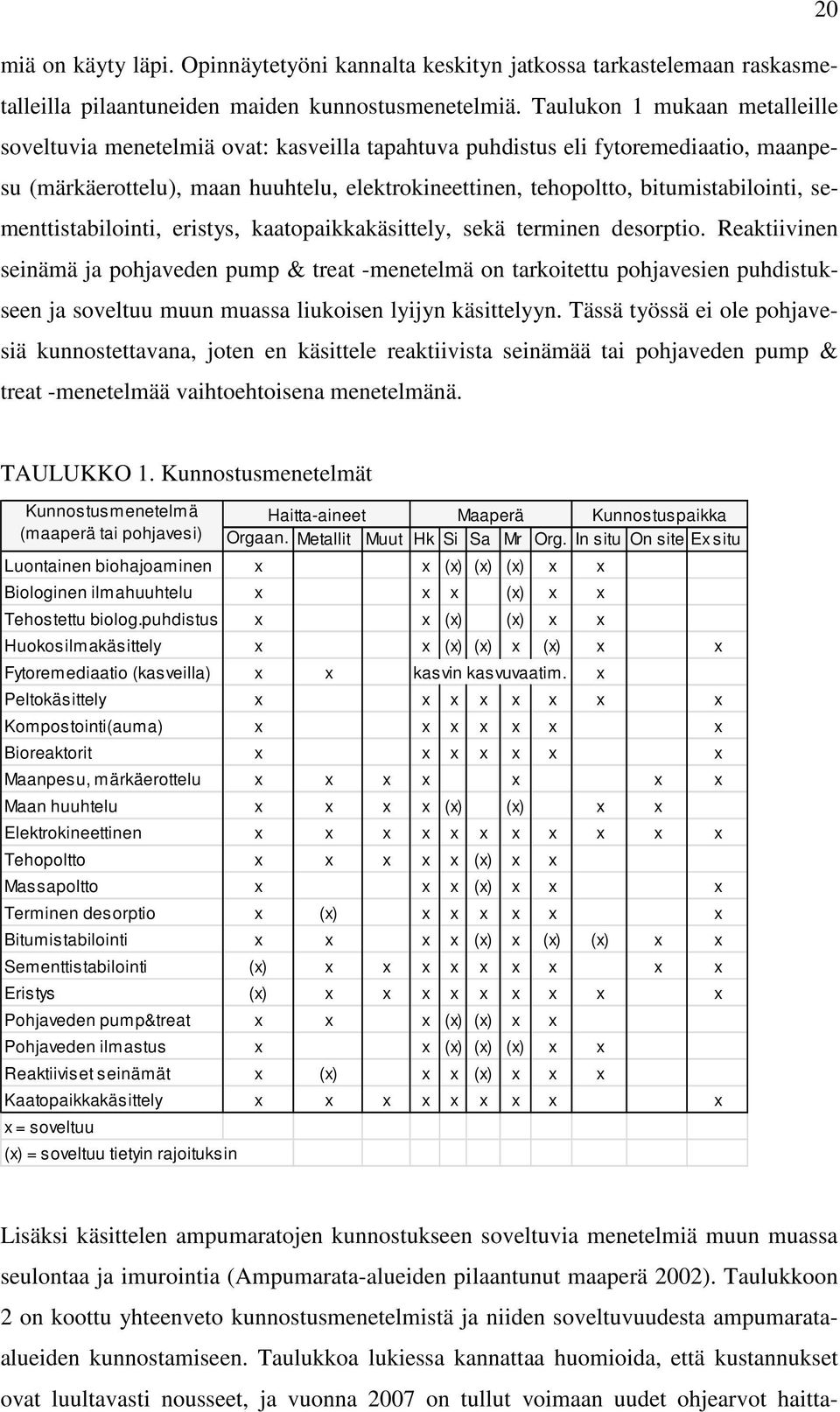 bitumistabilointi, sementtistabilointi, eristys, kaatopaikkakäsittely, sekä terminen desorptio.