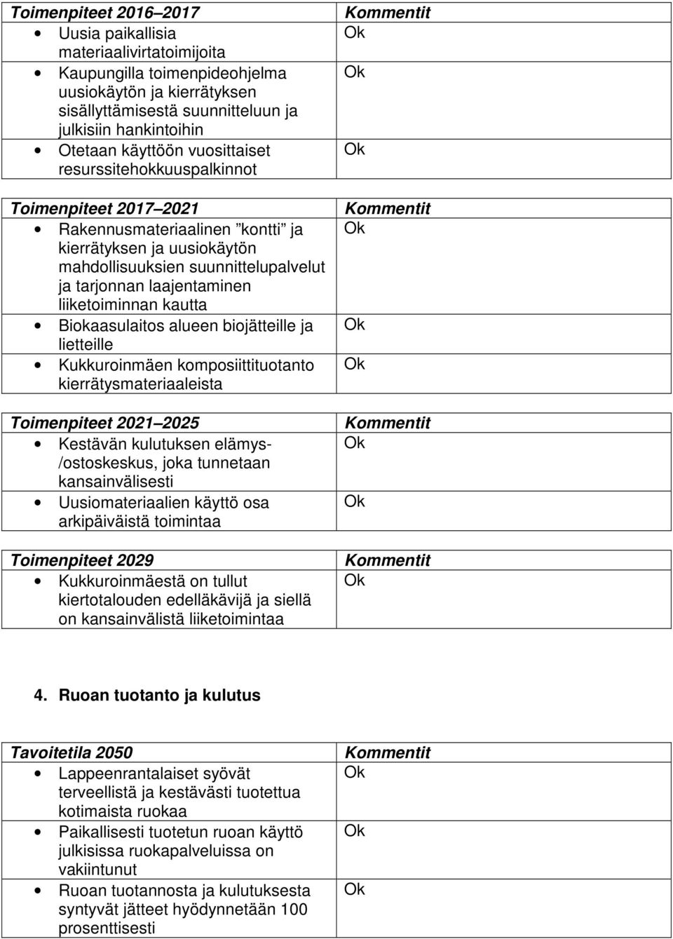 Biokaasulaitos alueen biojätteille ja lietteille Kukkuroinmäen komposiittituotanto kierrätysmateriaaleista Kestävän kulutuksen elämys- /ostoskeskus, joka tunnetaan kansainvälisesti Uusiomateriaalien