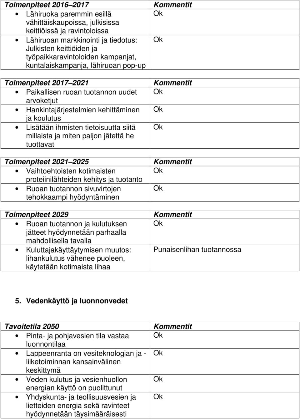 paljon jätettä he tuottavat Vaihtoehtoisten kotimaisten proteiinilähteiden kehitys ja tuotanto Ruoan tuotannon sivuvirtojen tehokkaampi hyödyntäminen Ruoan tuotannon ja kulutuksen jätteet