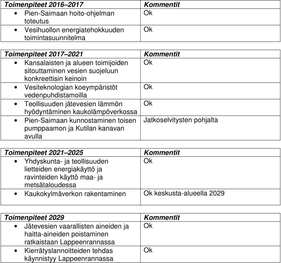 pumppaamon ja Kutilan kanavan avulla Jatkoselvitysten pohjalta Yhdyskunta- ja teollisuuden lietteiden energiakäyttö ja ravinteiden käyttö maa- ja metsätaloudessa