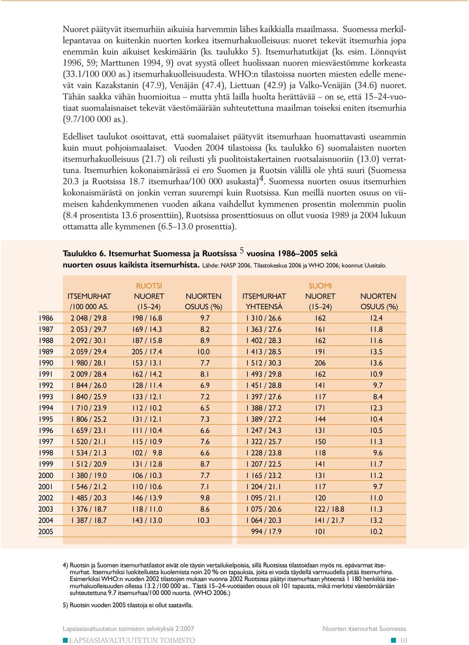 Lönnqvist 1996, 59; Marttunen 1994, 9) ovat syystä olleet huolissaan nuoren miesväestömme korkeasta (33.1/100 000 as.) itsemurhakuolleisuudesta.