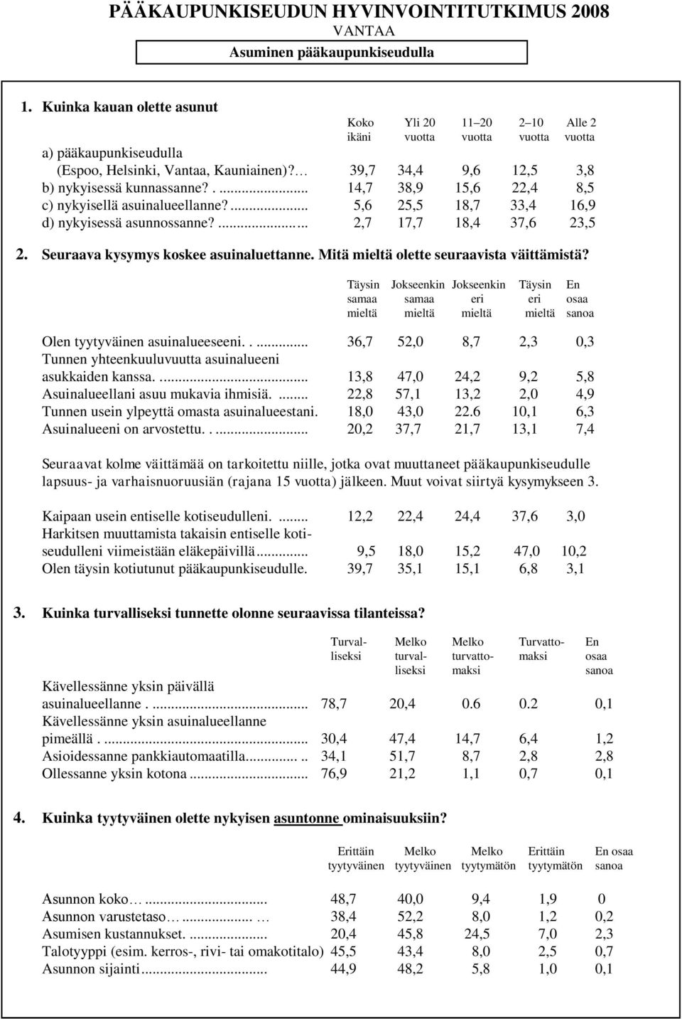 39,7 34,4 9,6 12,5 3,8 b) nykyisessä kunnassanne?.... 14,7 38,9 15,6 22,4 8,5 c) nykyisellä asuinalueellanne?... 5,6 25,5 18,7 33,4 16,9 d) nykyisessä asunnossanne?... 2,7 17,7 18,4 37,6 23,5 2.