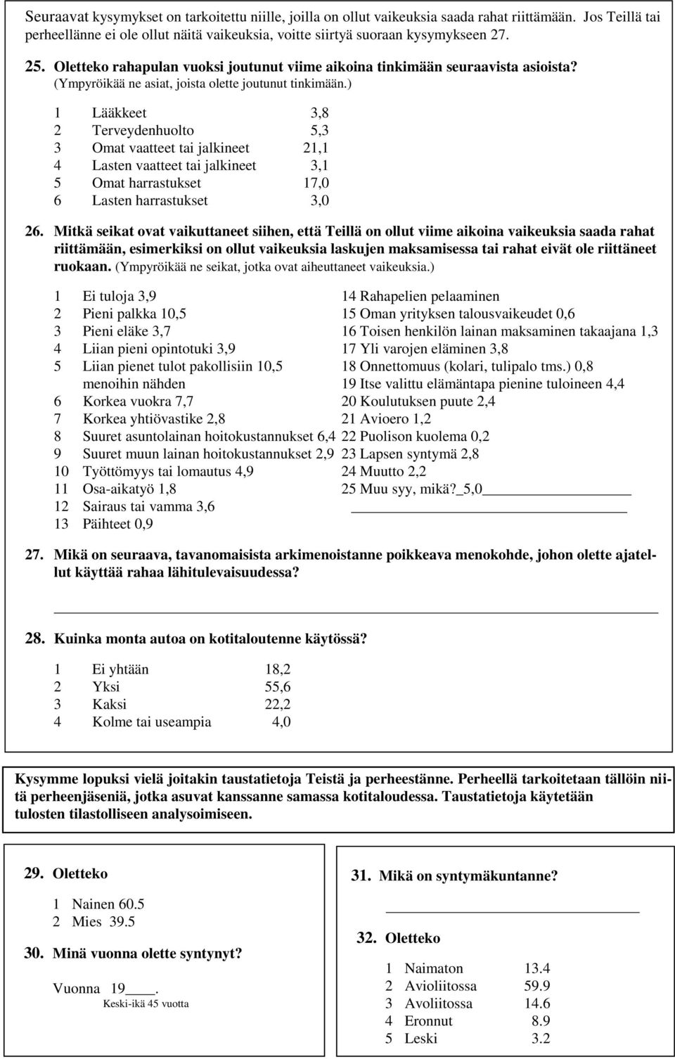 ) 1 Lääkkeet 3,8 2 Terveydenhuolto 5,3 3 Omat vaatteet tai jalkineet 21,1 4 Lasten vaatteet tai jalkineet 3,1 5 Omat harrastukset 17,0 6 Lasten harrastukset 3,0 26.