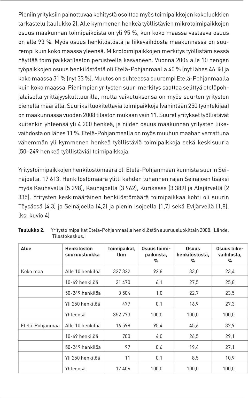 Myös osuus henkilöstöstä ja liikevaihdosta maakunnassa on suurempi kuin koko maassa yleensä. Mikrotoimipaikkojen merkitys työllistämisessä näyttää toimipaikkatilaston perusteella kasvaneen.