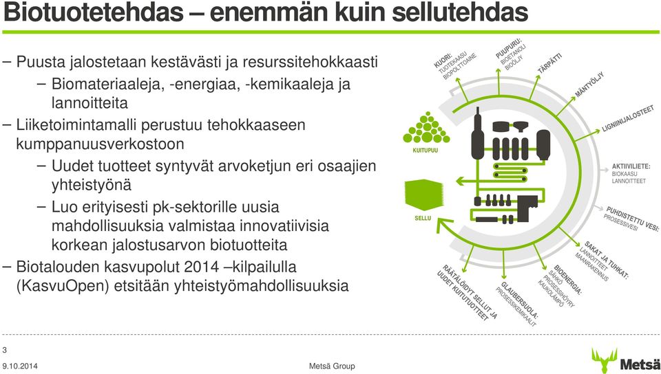 osaajien yhteistyönä Luo erityisesti pk-sektorille uusia mahdollisuuksia valmistaa innovatiivisia korkean jalostusarvon
