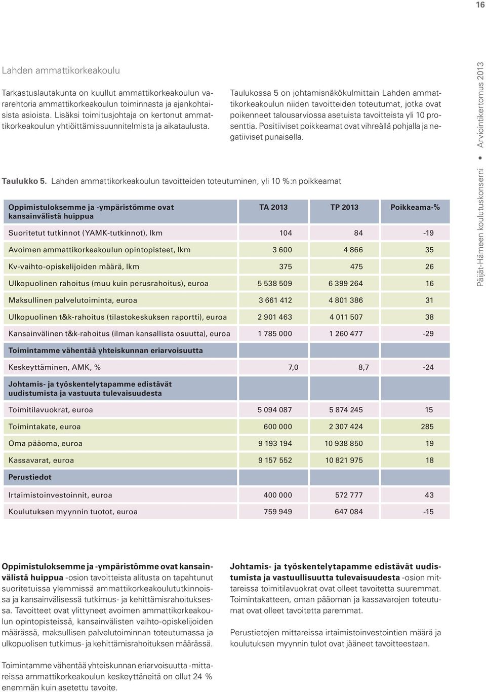 Taulukossa 5 on johtamisnäkökulmittain Lahden ammattikorkeakoulun niiden tavoitteiden toteutumat, jotka ovat poikenneet talousarviossa asetuista tavoitteista yli 10 prosenttia.