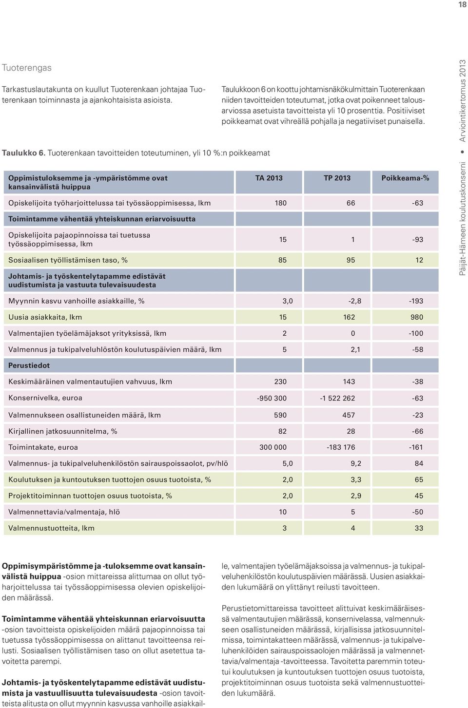 tavoitteiden toteutumat, jotka ovat poikenneet talousarviossa asetuista tavoitteista yli 10 prosenttia. Positiiviset poikkeamat ovat vihreällä pohjalla ja negatiiviset punaisella.