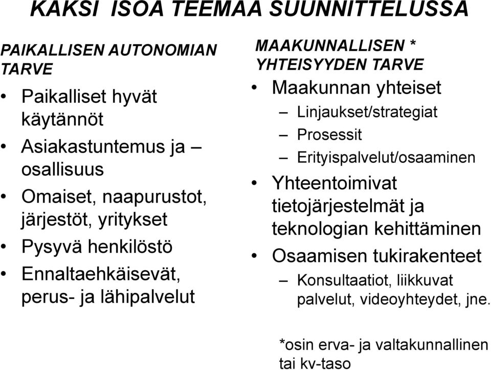 Maakunnan yhteiset Linjaukset/strategiat Prosessit Erityispalvelut/osaaminen Yhteentoimivat tietojärjestelmät ja teknologian