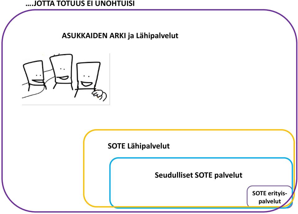 Lähipalvelut SOTE Lähipalvelut