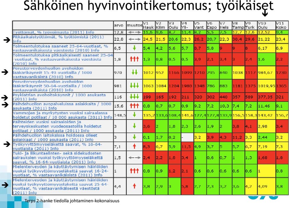 työikäiset Terps