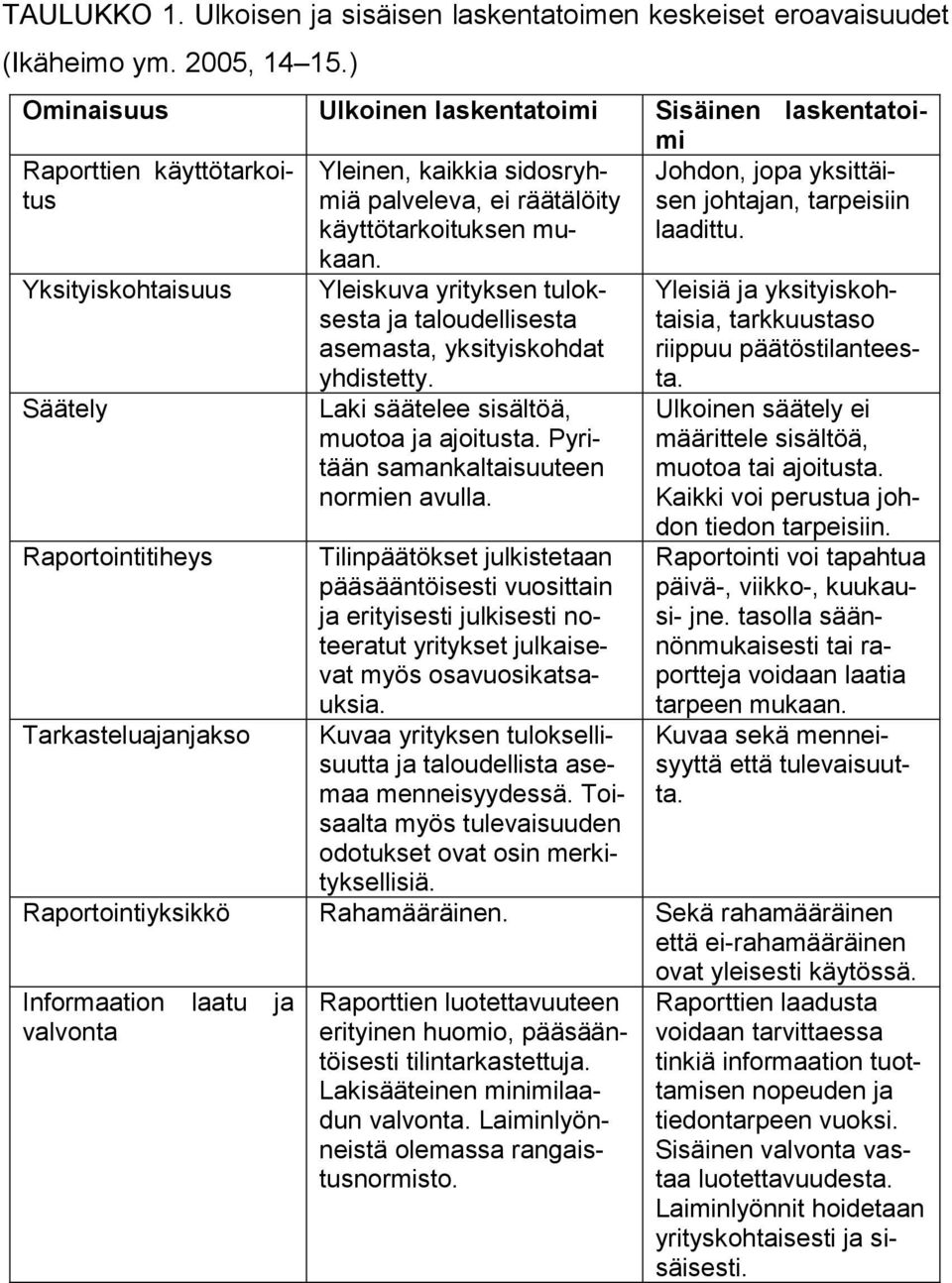 räätälöity käyttötarkoituksen mukaan. Yleiskuva yrityksen tuloksesta ja taloudellisesta asemasta, yksityiskohdat yhdistetty. Laki säätelee sisältöä, muotoa ja ajoitusta.