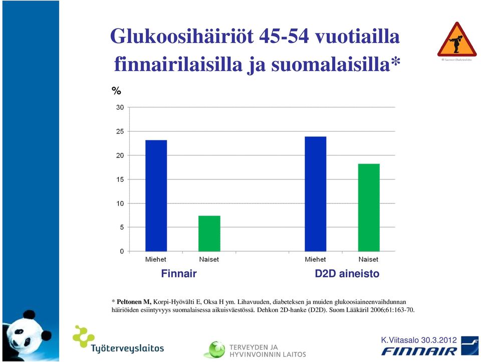 Lihavuuden, diabeteksen ja muiden glukoosiaineenvaihdunnan häiriöiden