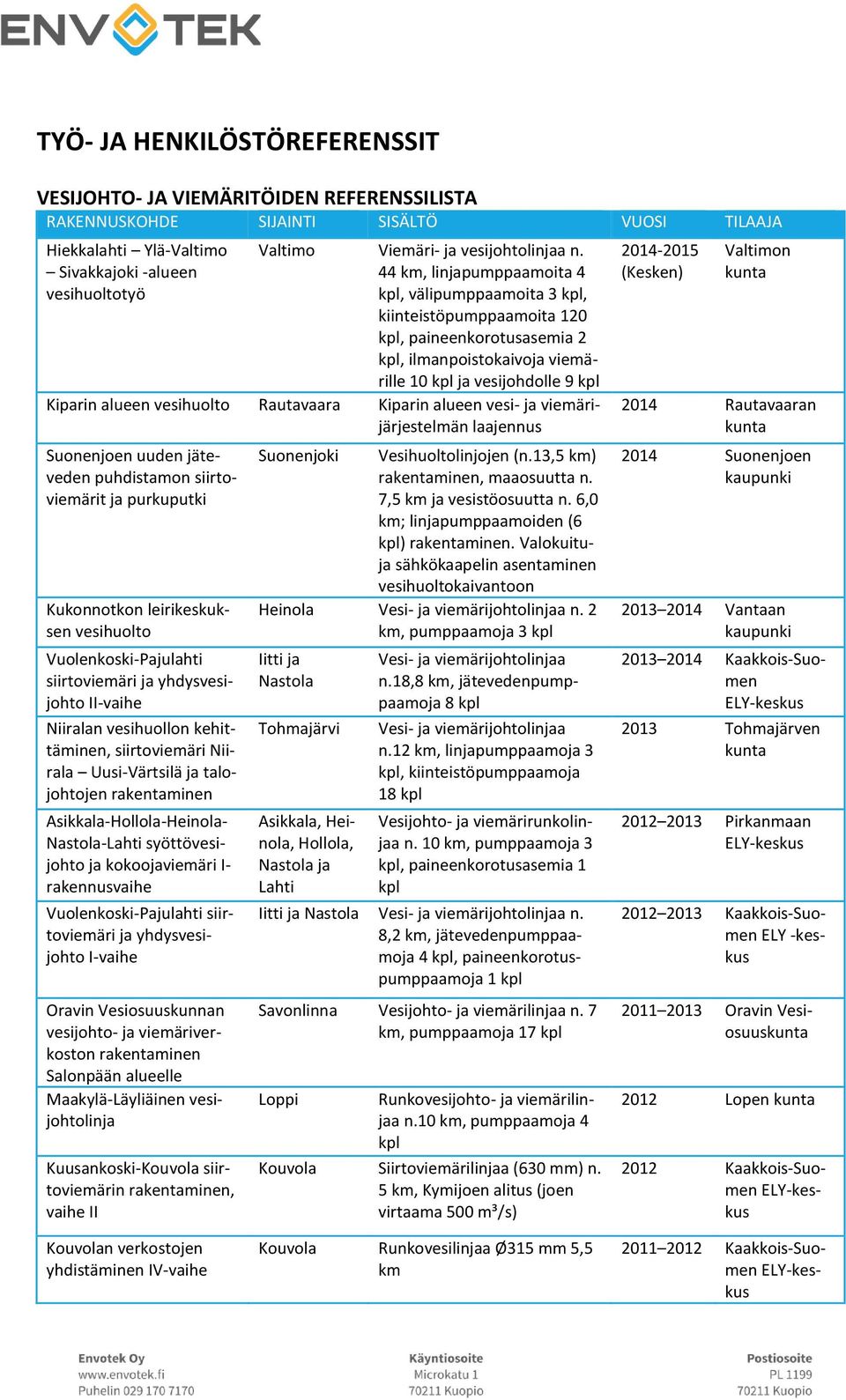 alueen vesi- ja viemärijärjestelmän laajennus Suonenjoen uuden jäteveden puhdistamon siirtoviemärit ja purkuputki Kukonnotkon leirikeskuksen vesihuolto Vuolenkoski-Pajulahti siirtoviemäri ja