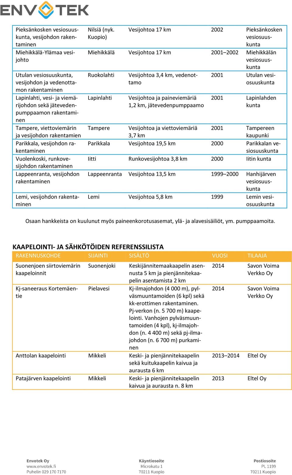 Vesijohtoa 17 km 2002 Pieksänkosken vesiosuus Miehikkälä Vesijohtoa 17 km 2001 2002 Miehikkälän vesiosuus Ruokolahti Vesijohtoa 3,4 km, vedenottamo Vesijohtoa ja paineviemäriä 1,2 km,