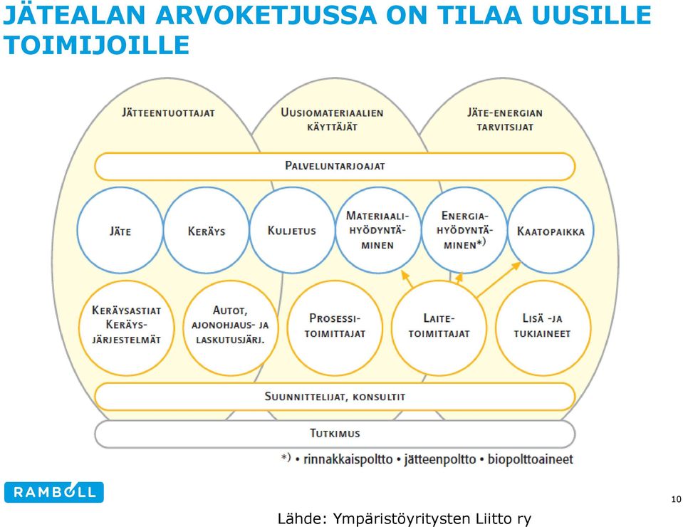 TOIMIJOILLE Lähde: