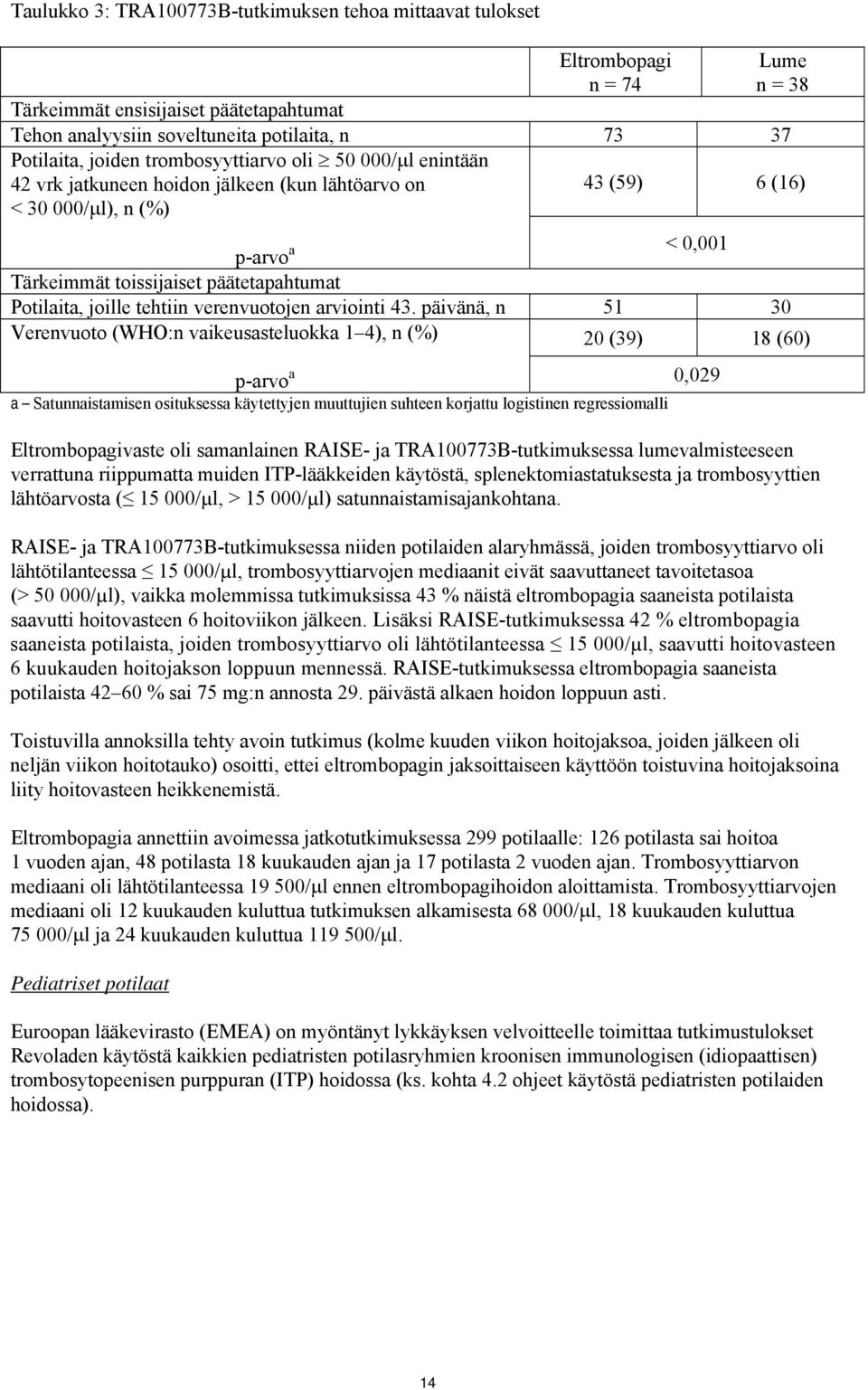 tehtiin verenvuotojen arviointi 43.