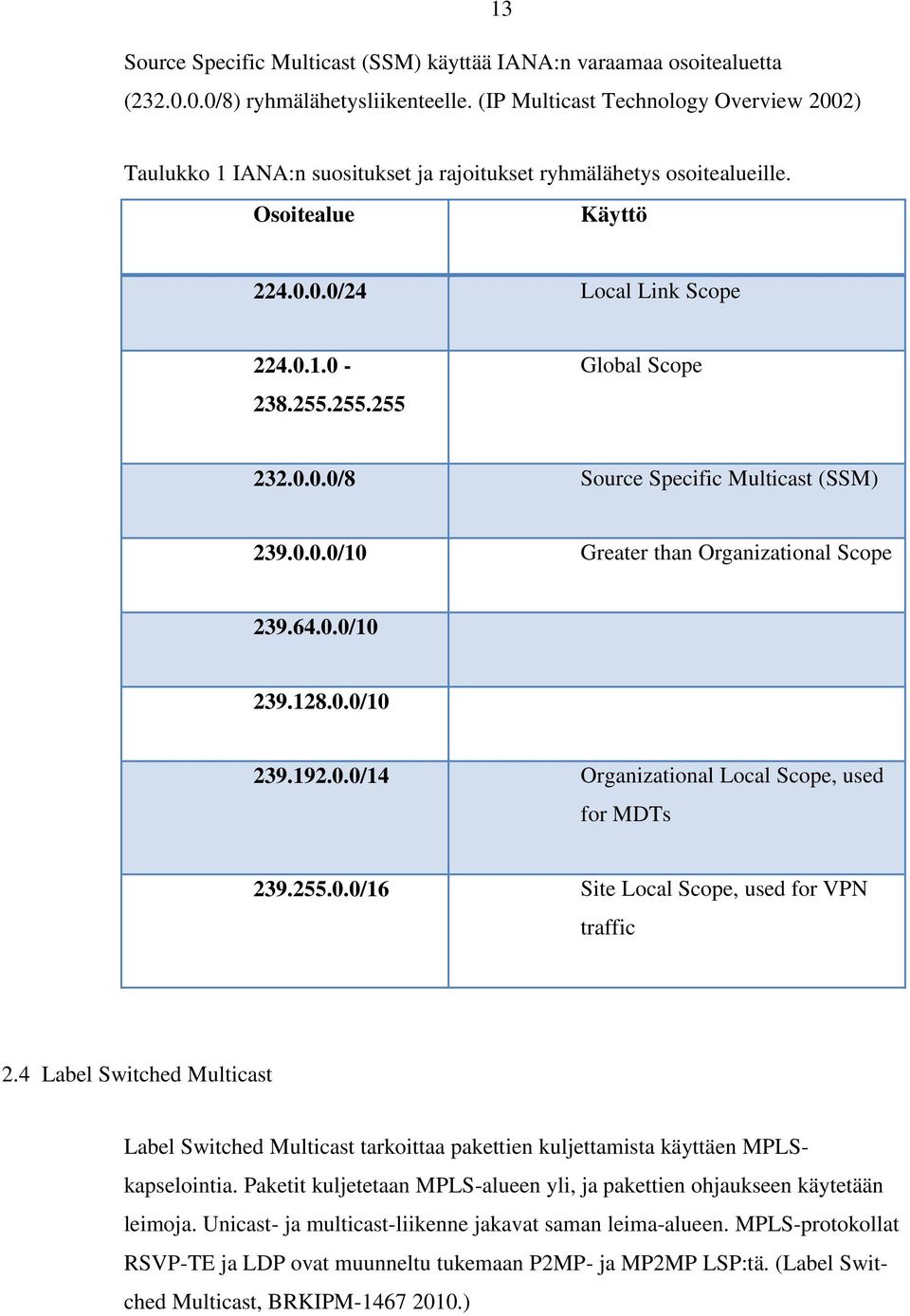 255.255 Global Scope 232.0.0.0/8 Source Specific Multicast (SSM) 239.0.0.0/10 Greater than Organizational Scope 239.64.0.0/10 239.128.0.0/10 239.192.0.0/14 Organizational Local Scope, used for MDTs 239.