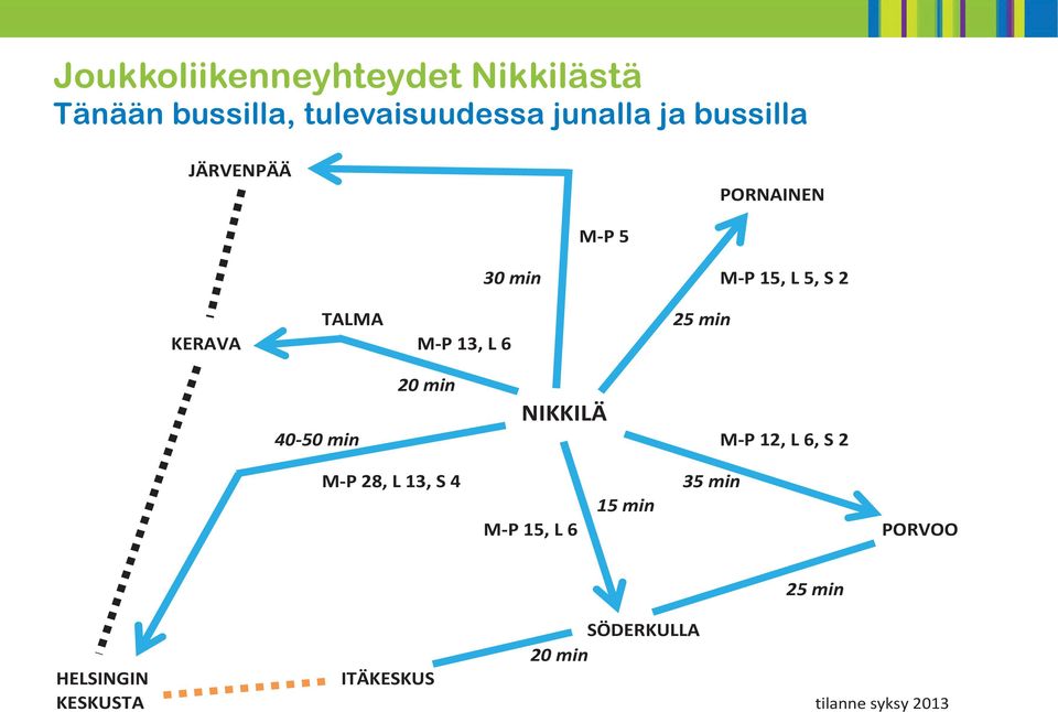 25 min 20 min NIKKILÄ 40-50 min M-P 12, L 6, S 2 M-P 28, L 13, S 4 M-P 15, L 6 15