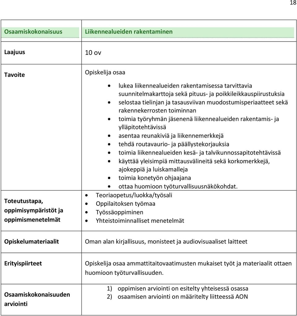 asentaa reunakiviä ja liikennemerkkejä tehdä routavaurio- ja päällystekorjauksia toimia liikennealueiden kesä- ja talvikunnossapitotehtävissä käyttää yleisimpiä mittausvälineitä sekä korkomerkkejä,