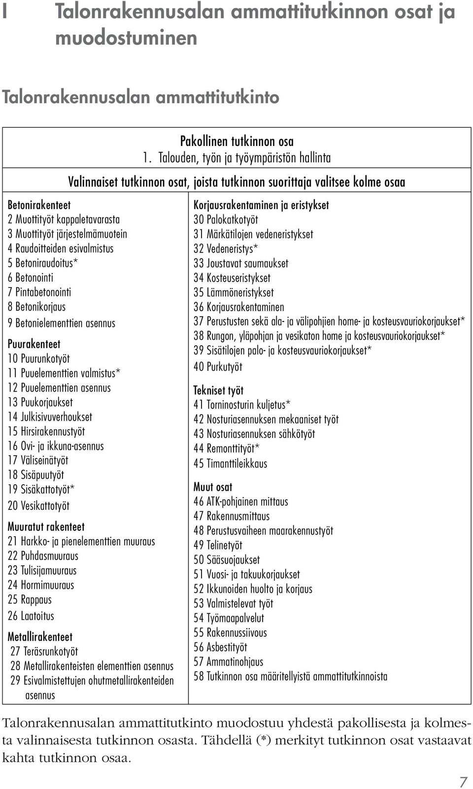 Raudoitteiden esivalmistus 5 Betoniraudoitus* 6 Betonointi 7 Pintabetonointi 8 Betonikorjaus 9 Betonielementtien asennus Puurakenteet 10 Puurunkotyöt 11 Puuelementtien valmistus* 12 Puuelementtien