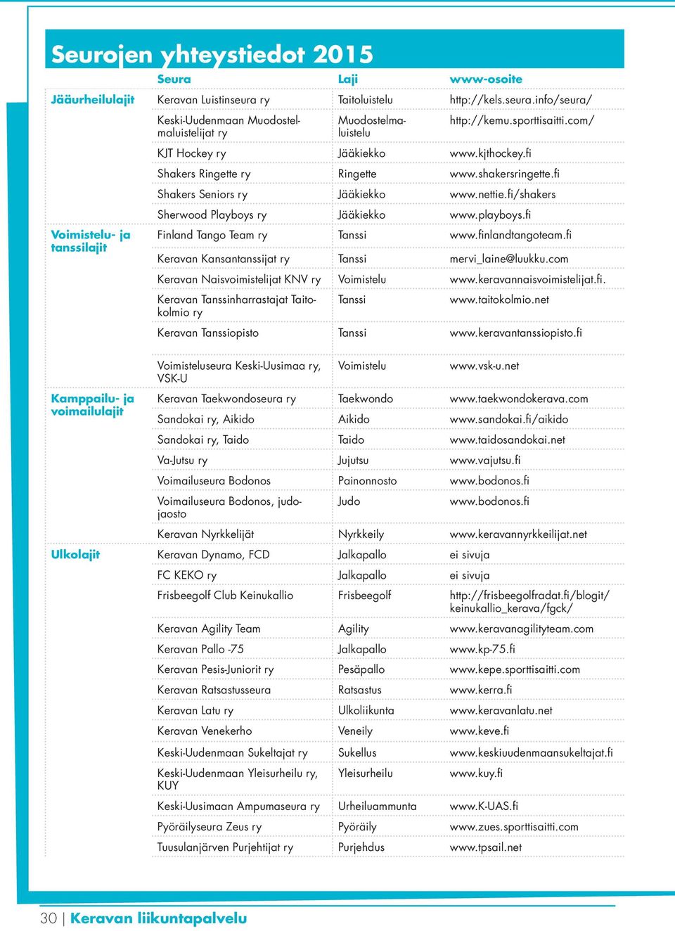 com/ KJT Hockey ry Jääkiekko www.kjthockey.fi Shakers Ringette ry Ringette www.shakersringette.fi Shakers Seniors ry Jääkiekko www.nettie.fi/shakers Sherwood Playboys ry Jääkiekko www.playboys.
