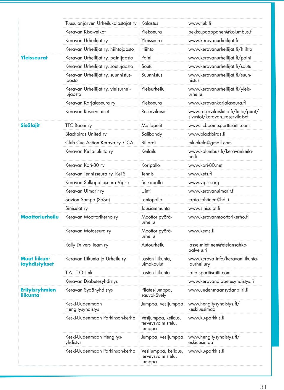 keravanurheilijat.fi/soutu Suunnistus Yleisurheilu Keravan Urheilijat ry, suunnistusjaosto www.keravanurheilijat.fi/suunnistus Keravan Urheilijat ry, yleisurheilujaosto www.keravanurheilijat.fi/yleisurheilu Keravan Karjalaseura ry Yleisseura www.